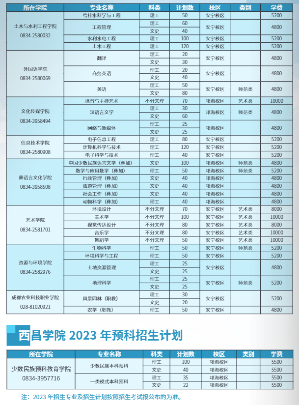 2023西昌学院学费及各专业学费多少钱一年