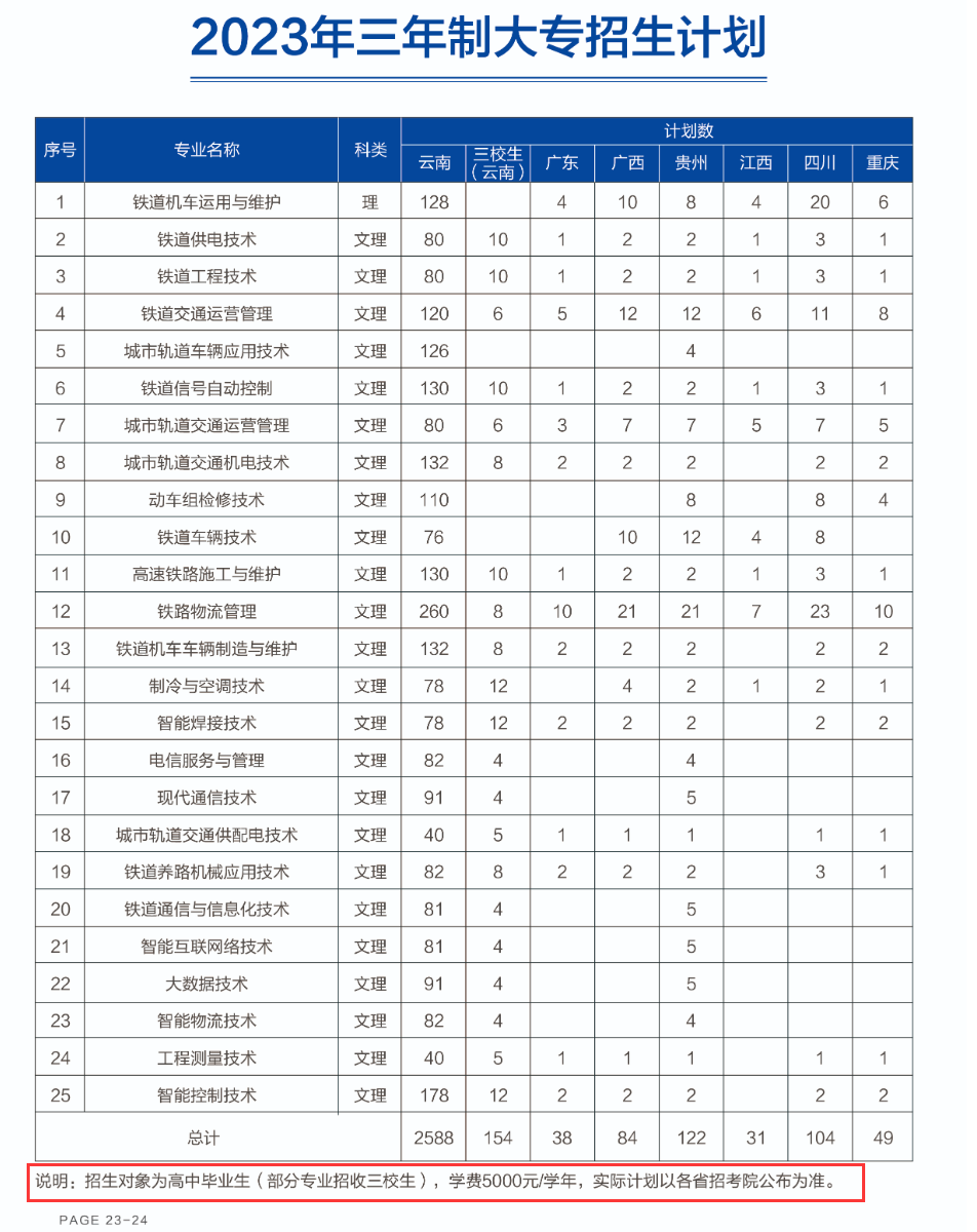 2023昆明铁道职业技术学院学费及各专业学费多少钱一年