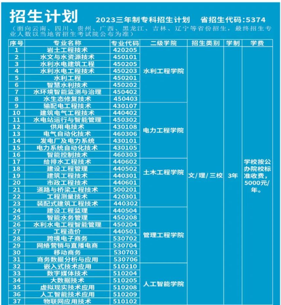 2023云南水利水电职业学院学费及各专业学费多少钱一年
