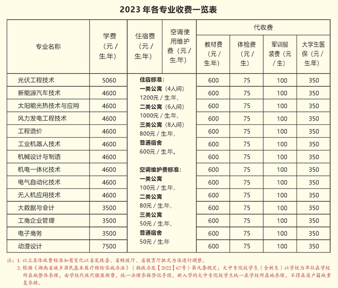 2023湖南理工职业技术学院学费及各专业学费多少钱一年