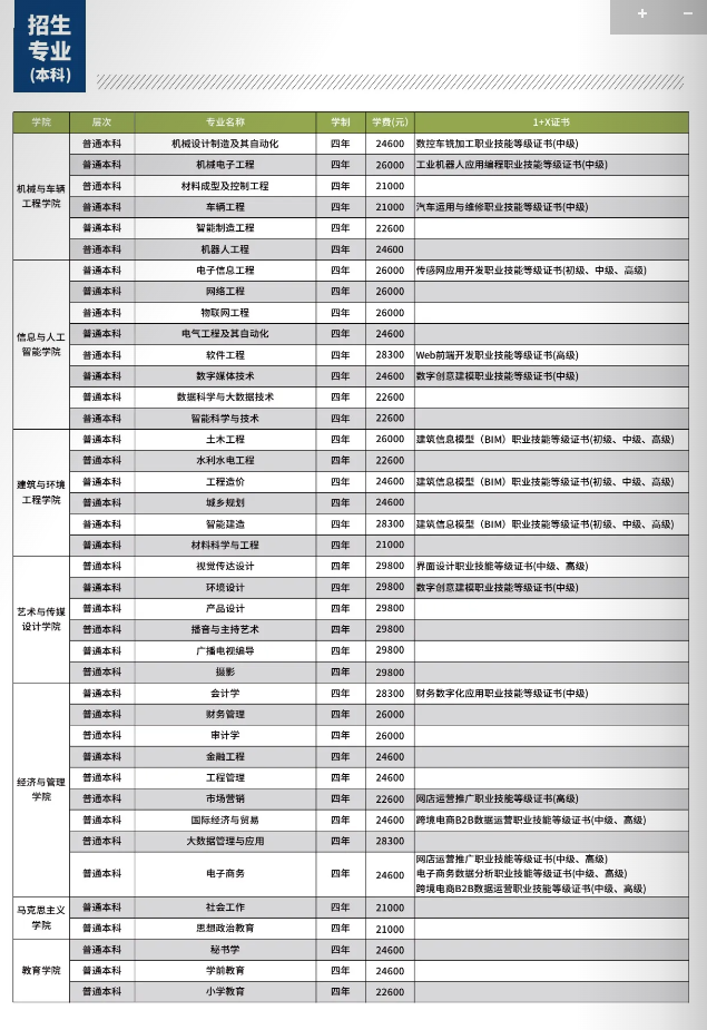 2023南昌工学院学费及各专业学费多少钱一年