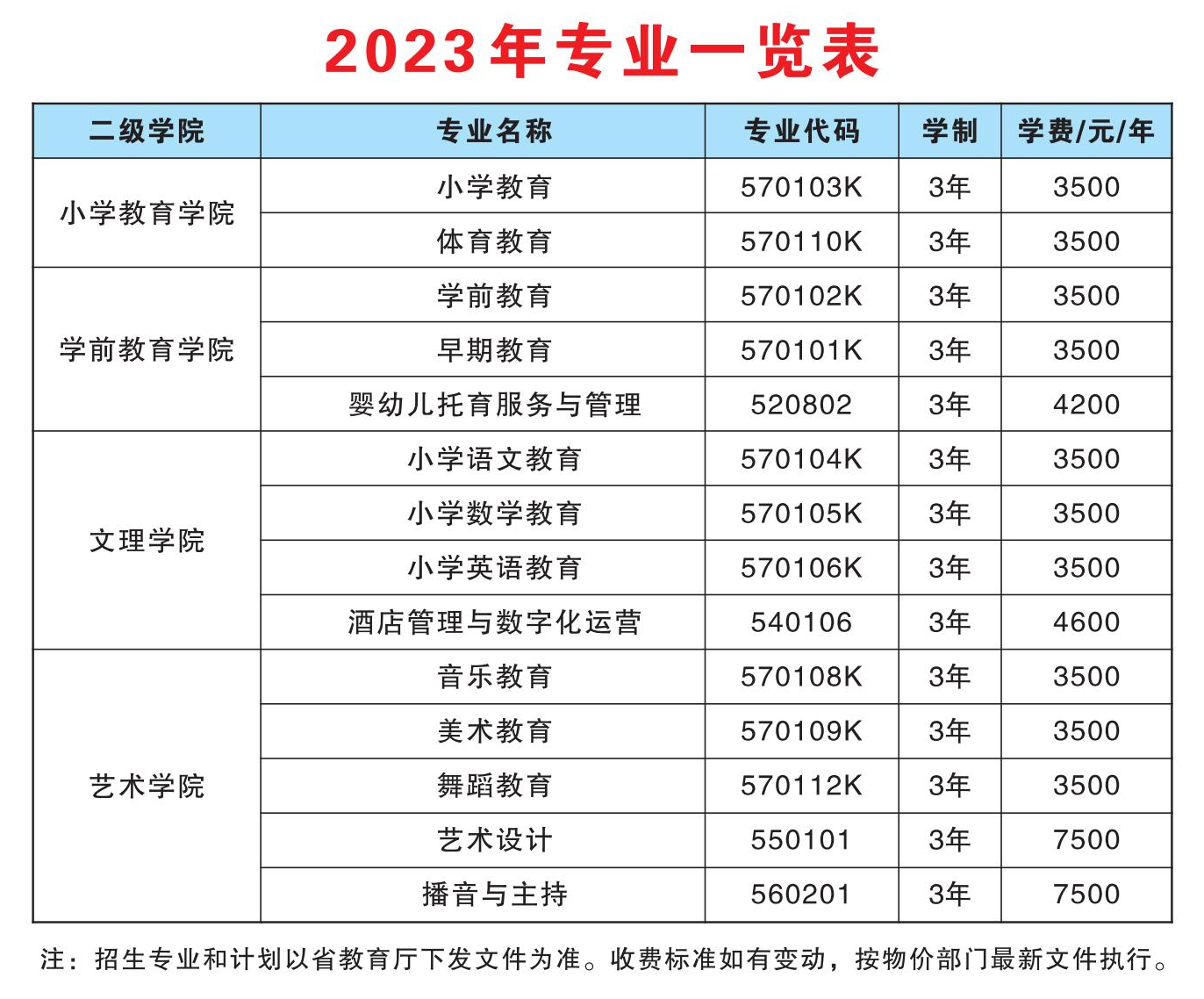2023永州师范高等专科学校学费及各专业学费多少钱一年