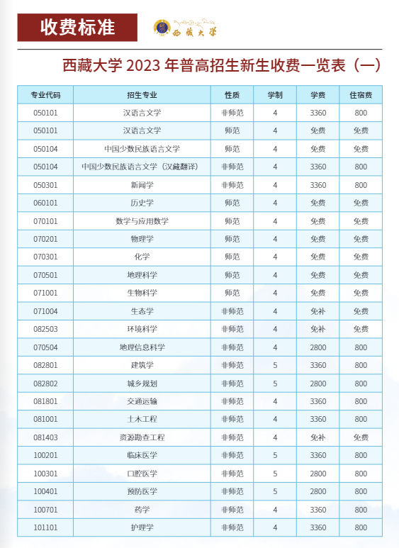 2023西藏大学学费及各专业学费多少钱一年