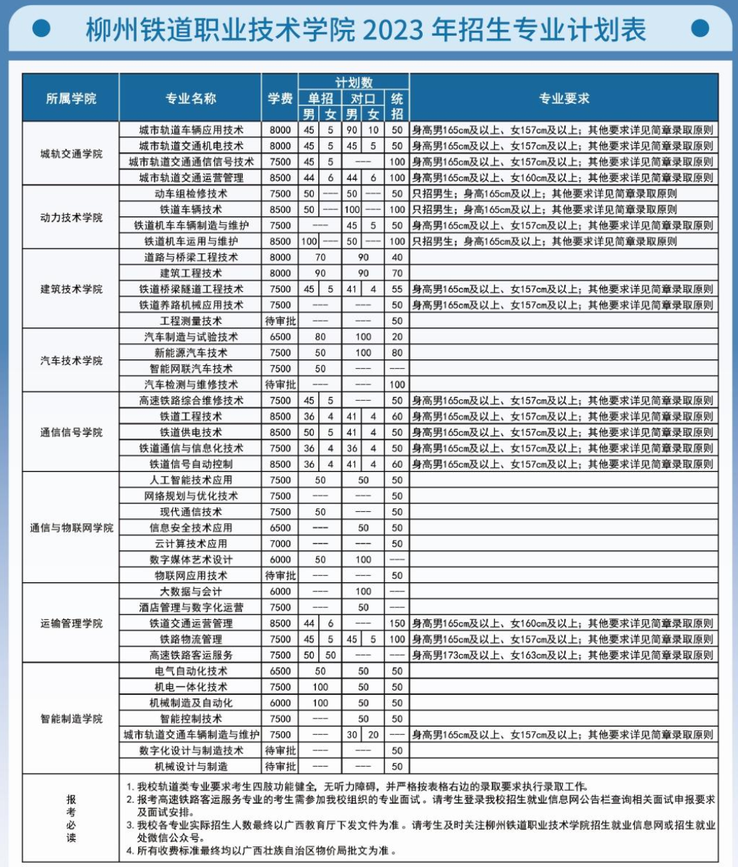 2023柳州铁道职业技术学院学费及各专业学费多少钱一年