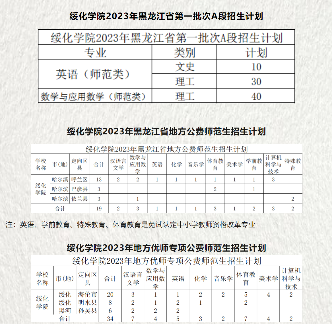 2023绥化学院学费及各专业学费多少钱一年