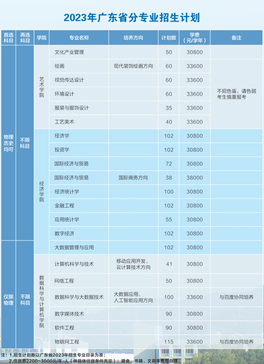 2023广东培正学院学费及各专业学费多少钱一年