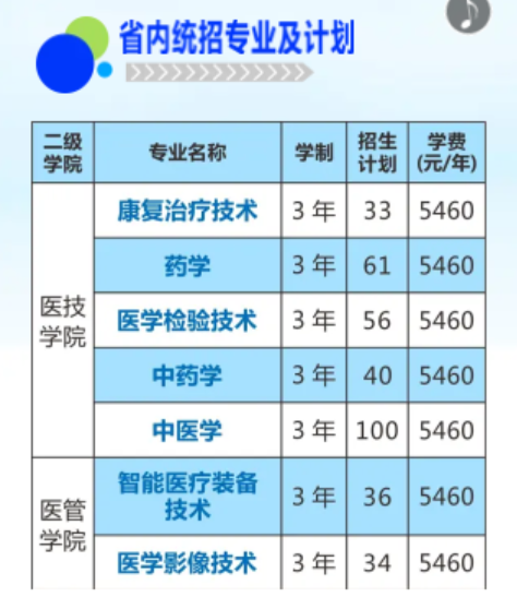 2023湘潭医卫职业技术学院学费及各专业学费多少钱一年