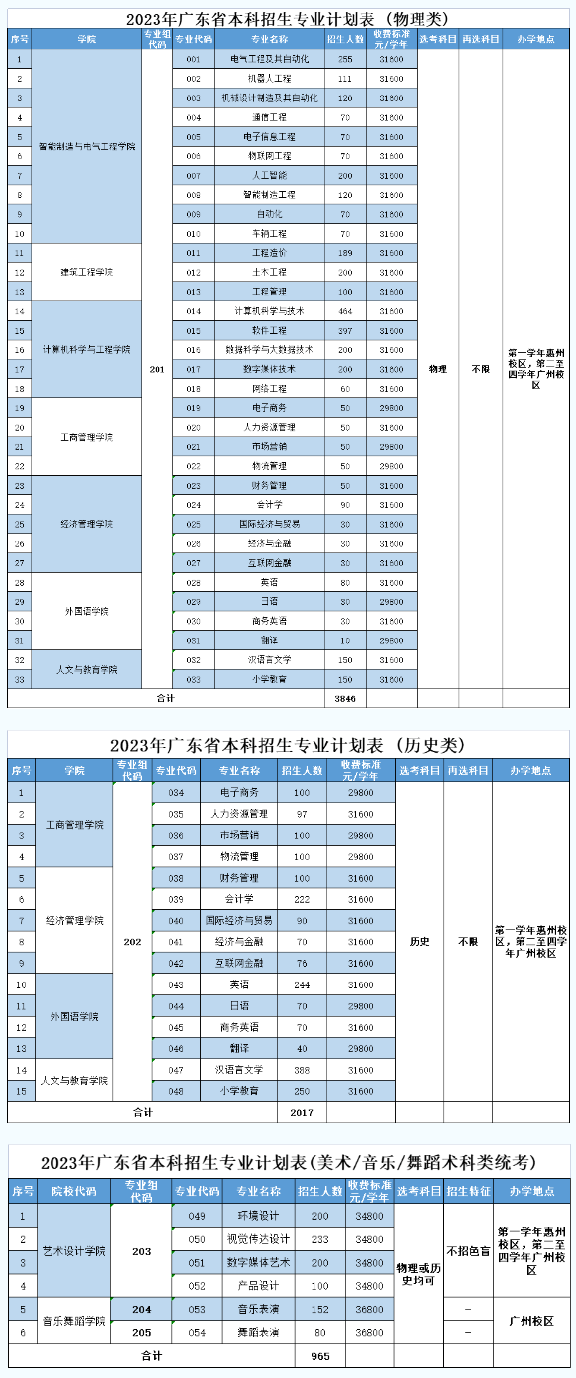 2023广州理工学院学费及各专业学费多少钱一年