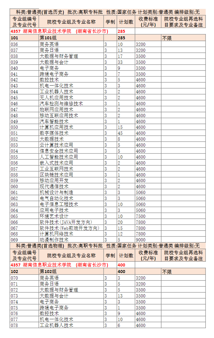 2023湖南信息职业技术学院学费及各专业学费多少钱一年