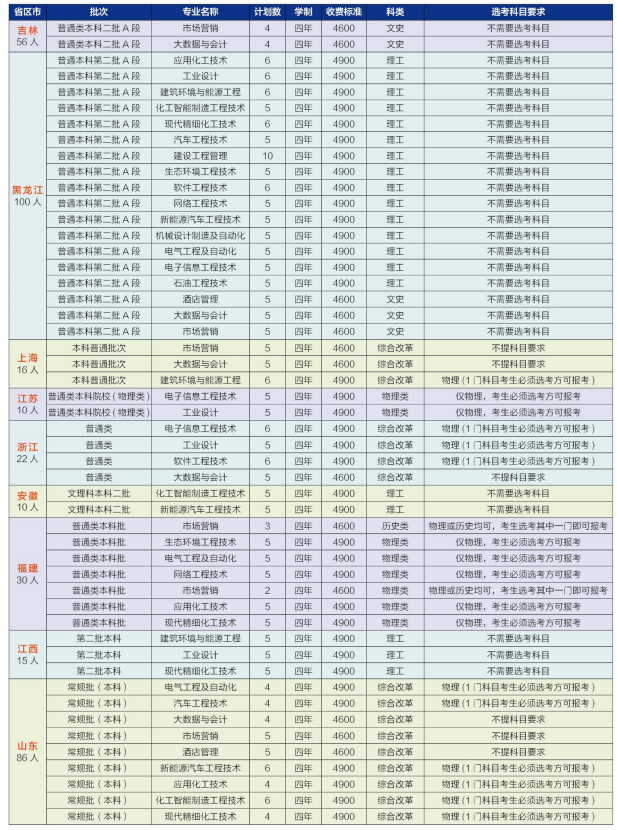 2023河北石油职业技术大学学费及各专业学费多少钱一年