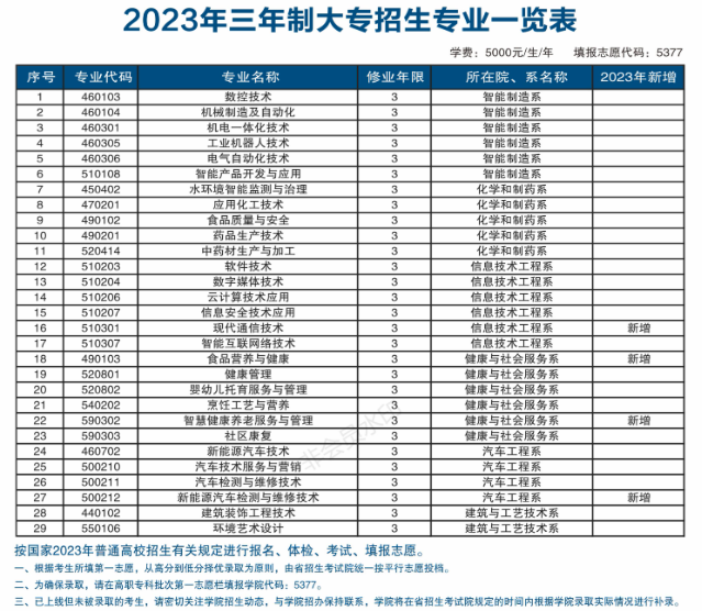 2023云南工贸职业技术学院学费及各专业学费多少钱一年