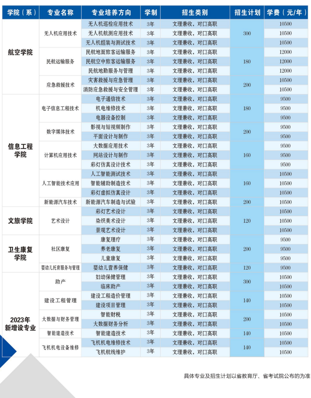 2023自贡职业技术学院学费及各专业学费多少钱一年 2023自贡职业技术学院学费及各专业学费多少钱一年