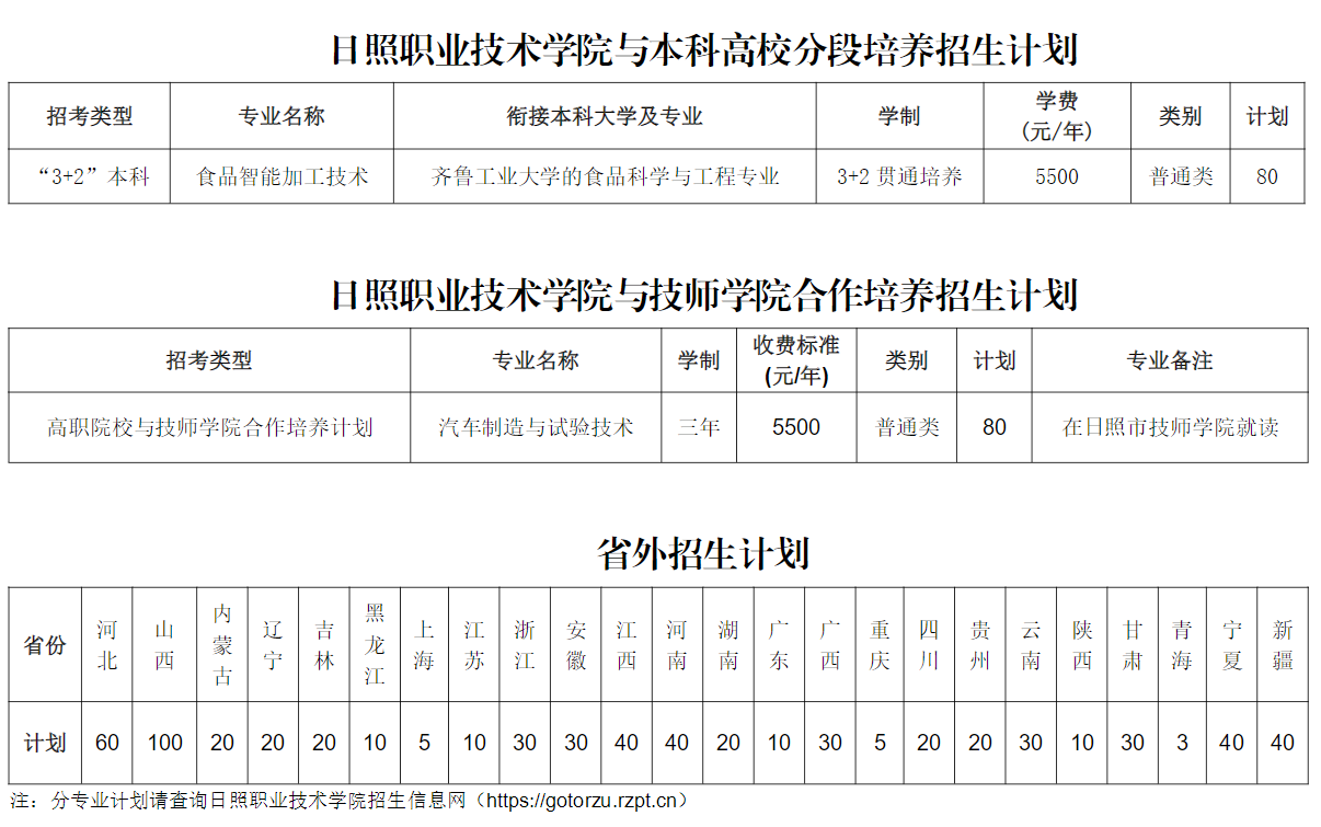 2023日照职业技术学院学费及各专业学费多少钱一年