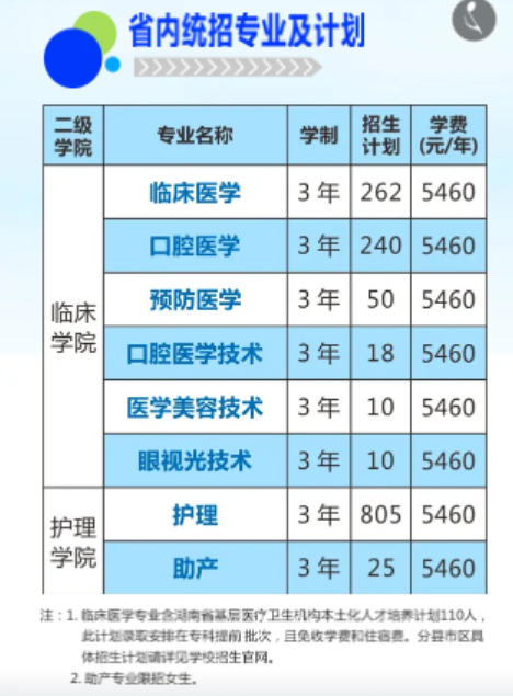 2023湘潭医卫职业技术学院学费及各专业学费多少钱一年