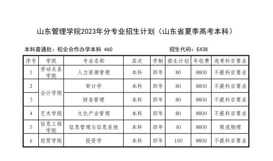 2023山东管理学院学费及各专业学费多少钱一年