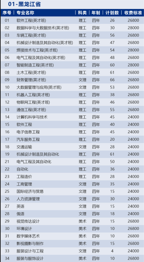 2023哈尔滨华德学院学费及各专业学费多少钱一年