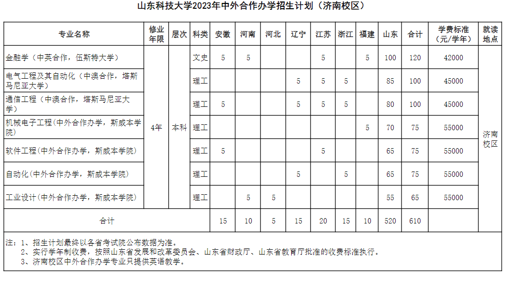 2023山东科技大学学费及各专业学费多少钱一年