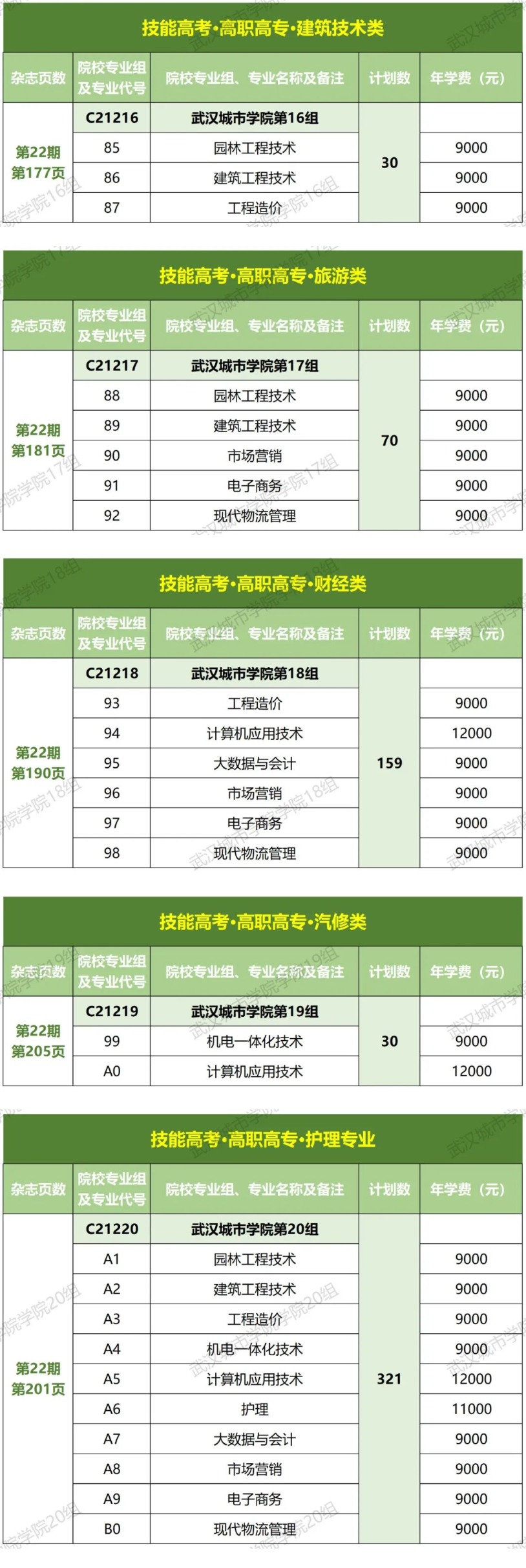 2023武汉城市学院学费及各专业学费多少钱一年