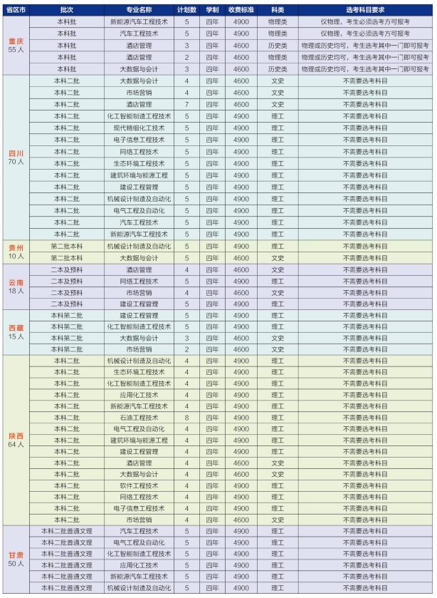 2023河北石油职业技术大学学费及各专业学费多少钱一年