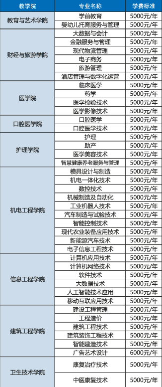 2023湖北职业技术学院学费及各专业学费多少钱一年 2023湖北职业技术学院学费及各专业学费多少钱一年