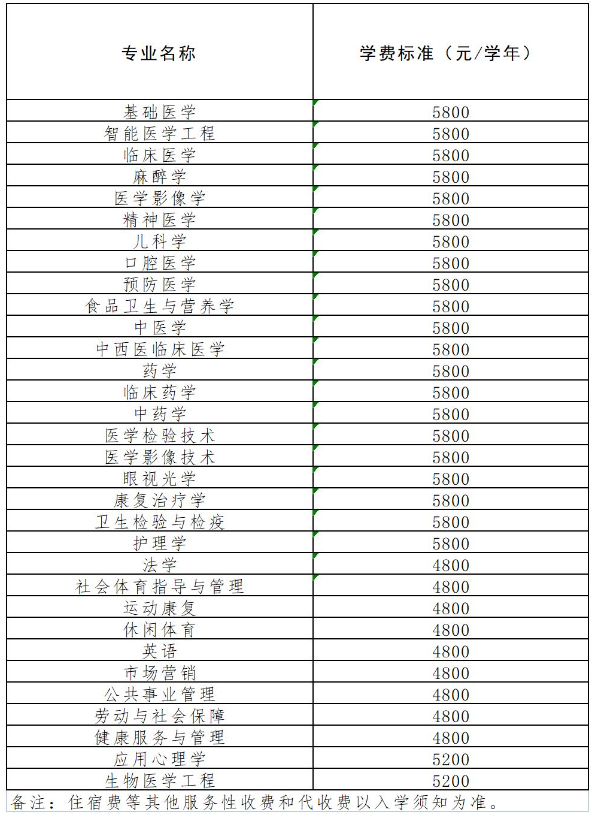 2023西南医科大学学费及各专业学费多少钱一年