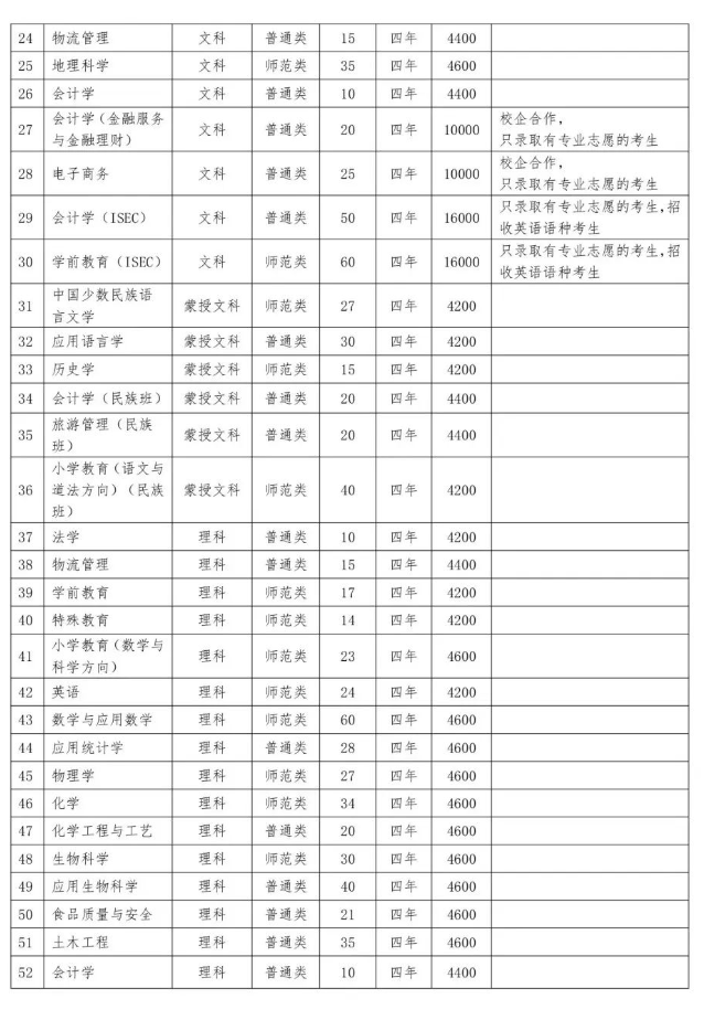 2023赤峰学院学费及各专业学费多少钱一年