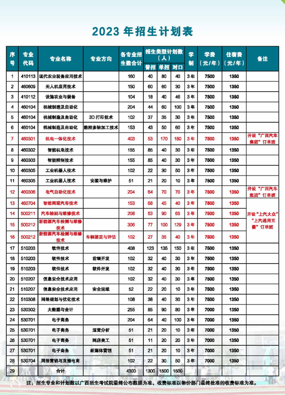 2023广西制造工程职业技术学院学费及各专业学费多少钱一年