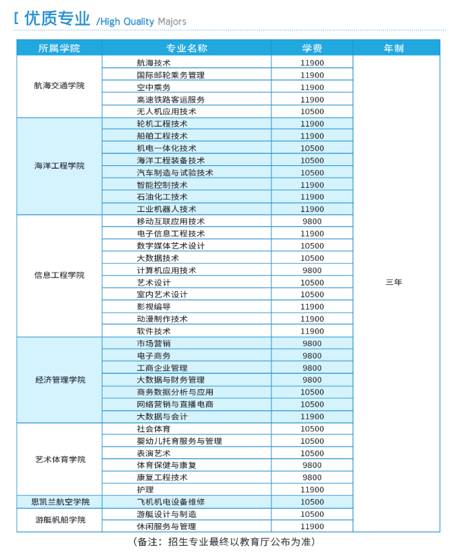 2023泉州海洋职业学院学费及各专业学费多少钱一年