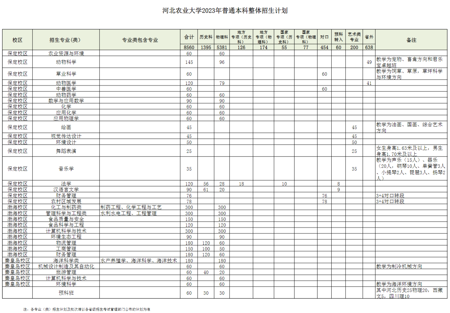 2023河北农业大学学费及各专业学费多少钱一年