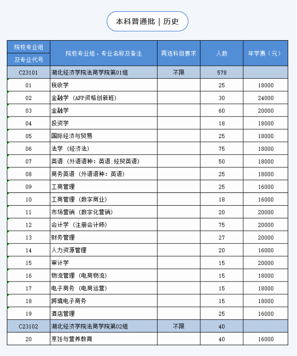 2023湖北经济学院法商学院学费及各专业学费多少钱一年 2023湖北经济学院法商学院学费及各专业学费多少钱一年