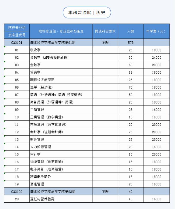 2023湖北经济学院法商学院学费及各专业学费多少钱一年