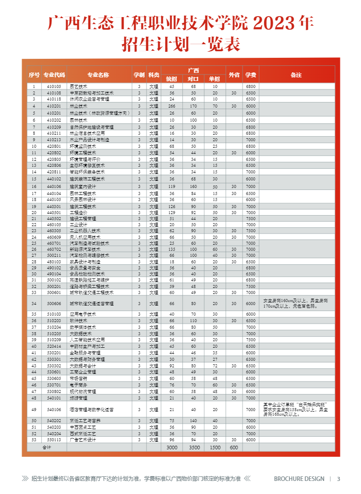 2023广西生态工程职业技术学院学费及各专业学费多少钱一年 2023广西生态工程职业技术学院学费及各专业学费多少钱一年