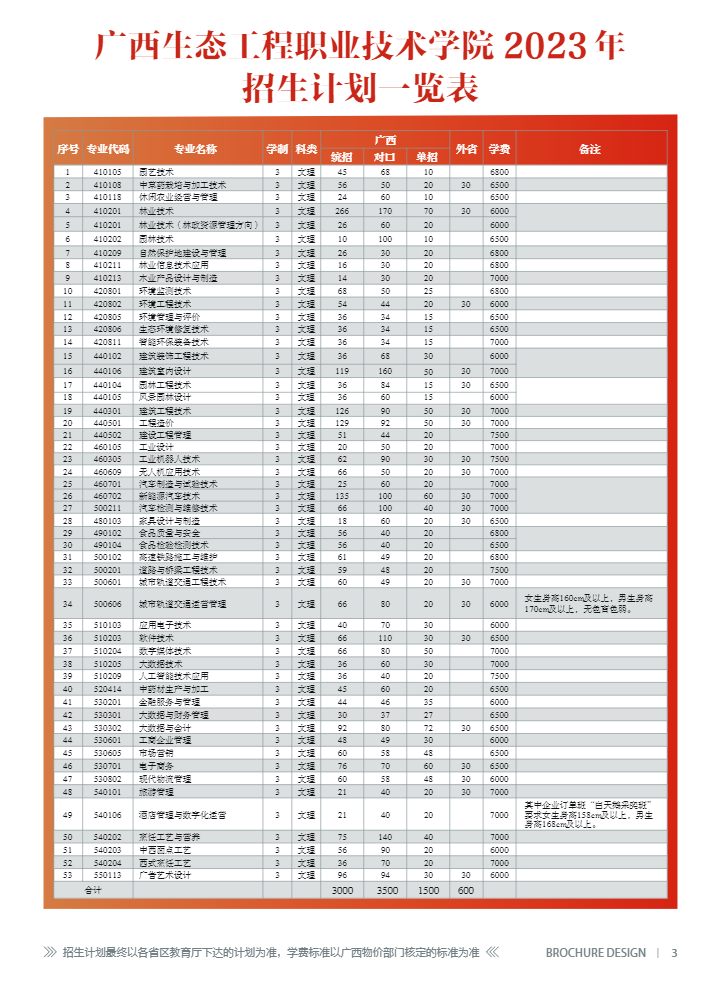 2023广西生态工程职业技术学院学费及各专业学费多少钱一年