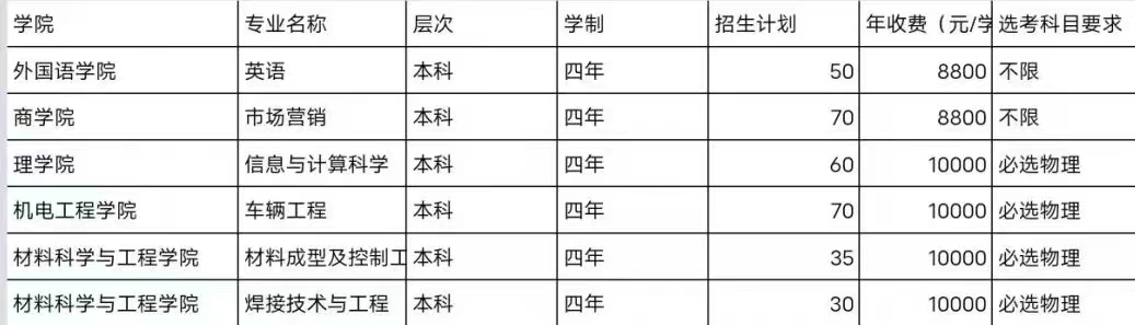 2023山东建筑大学学费及各专业学费多少钱一年