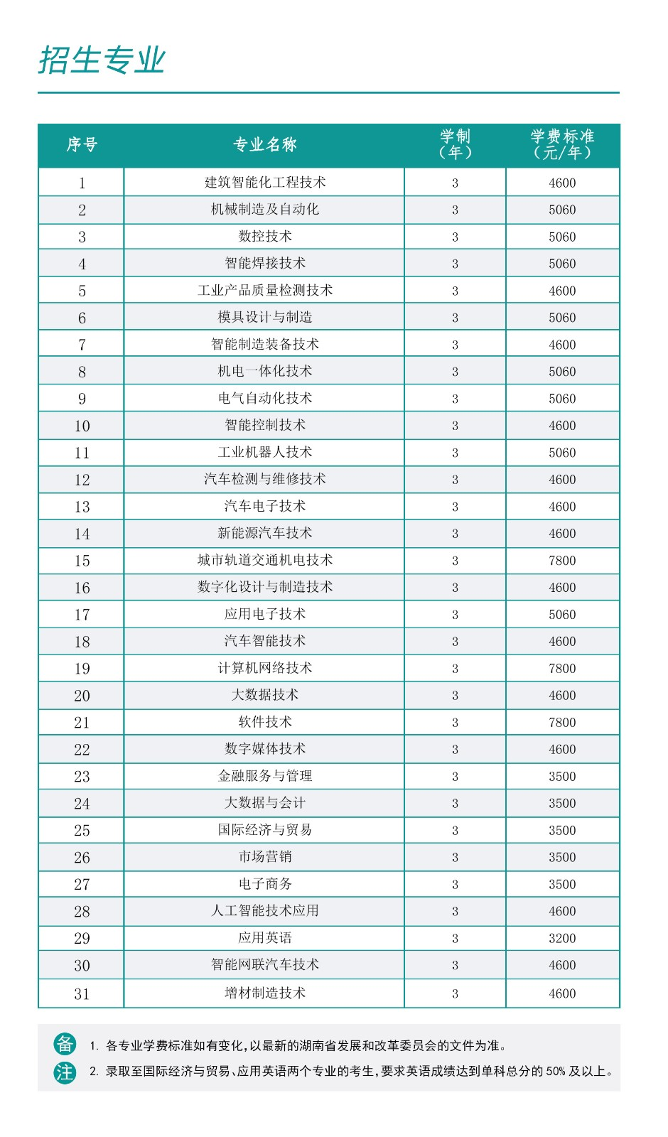 2023湖南机电职业技术学院学费及各专业学费多少钱一年