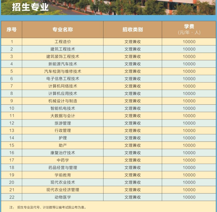 2023四川三河职业学院学费及各专业学费多少钱一年