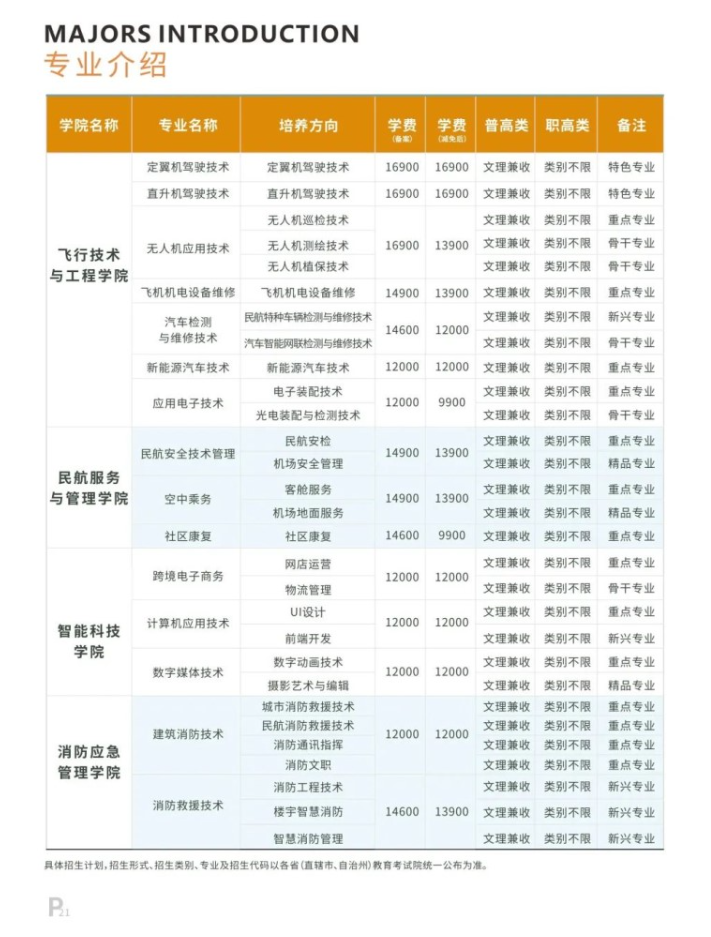 2023绵阳飞行职业学院学费及各专业学费多少钱一年