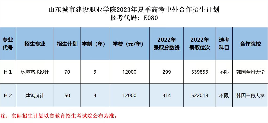 2023山东城市建设职业学院学费及各专业学费多少钱一年