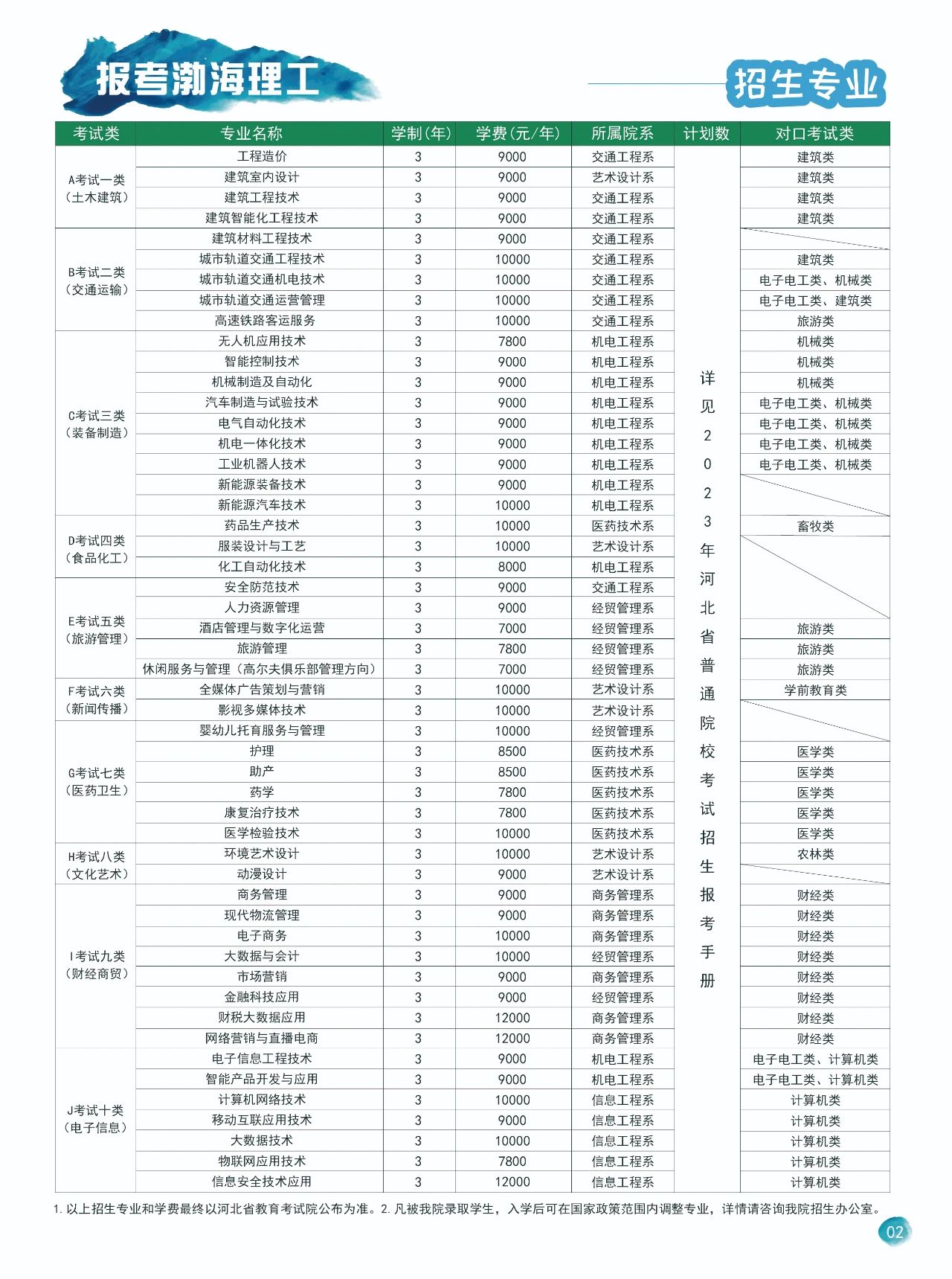 2023渤海理工职业学院学费及各专业学费多少钱一年
