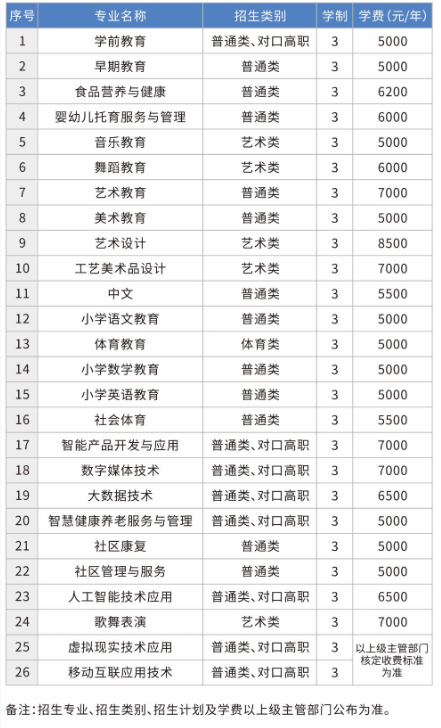 2023重庆幼儿师范高等专科学校学费及各专业学费多少钱一年