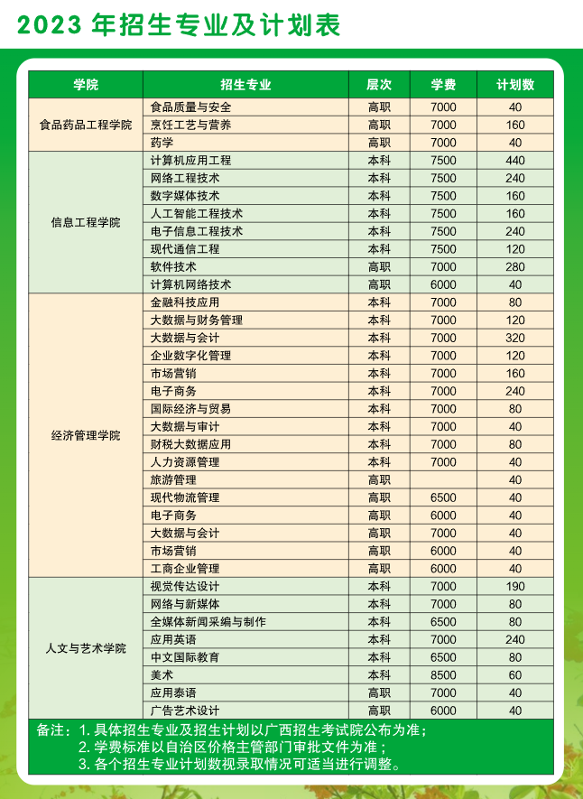 2023广西农业职业技术大学学费及各专业学费多少钱一年