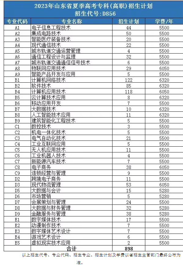 2023山东电子职业技术学院学费及各专业学费多少钱一年