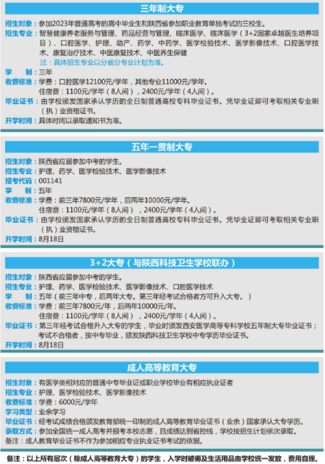 2023西安医学高等专科学校学费及各专业学费多少钱一年