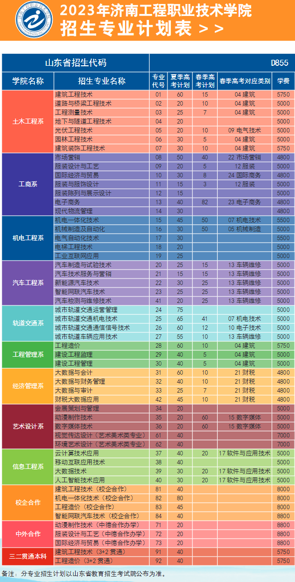 2023济南工程职业技术学院学费及各专业学费多少钱一年