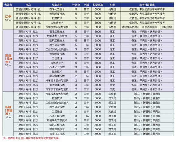 2023河北石油职业技术大学学费及各专业学费多少钱一年