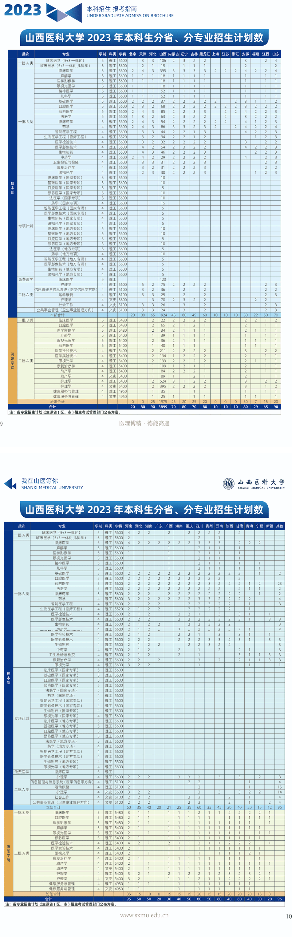 2023山西医科大学学费及各专业学费多少钱一年