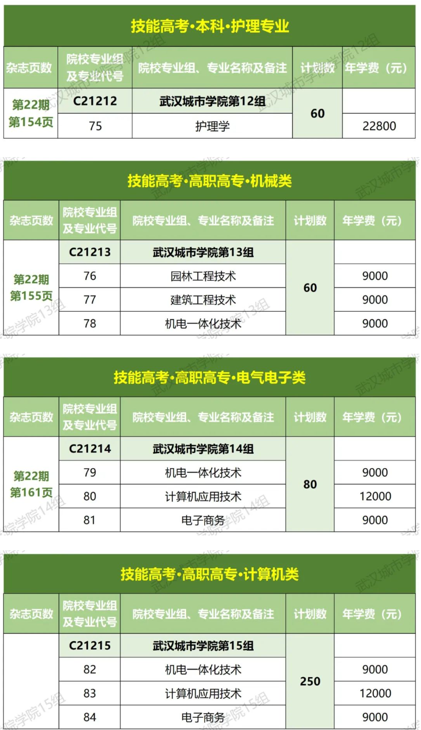 2023武汉城市学院学费及各专业学费多少钱一年
