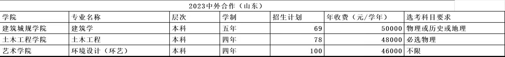 2023山东建筑大学学费及各专业学费多少钱一年