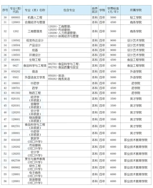 2023哈尔滨商业大学学费及各专业学费多少钱一年