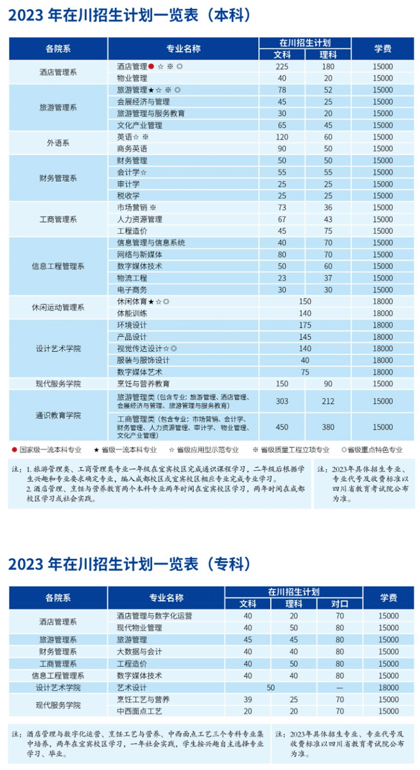 2023成都银杏酒店管理学院学费及各专业学费多少钱一年